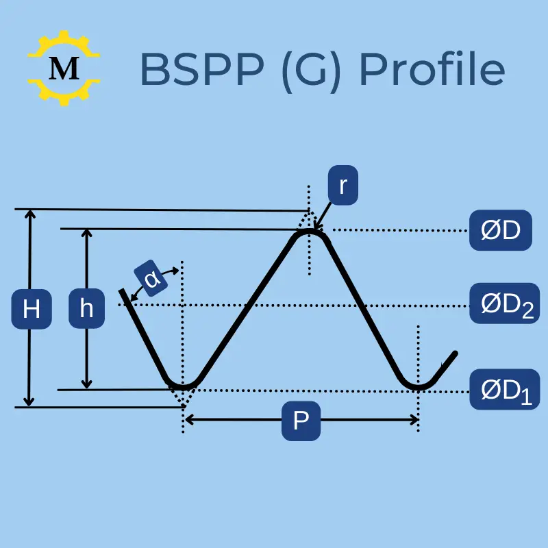 BSPP - G - Perfil de rosca