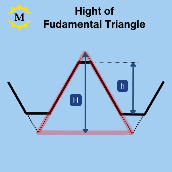 Height of Fundamental Triangle of a thread profile