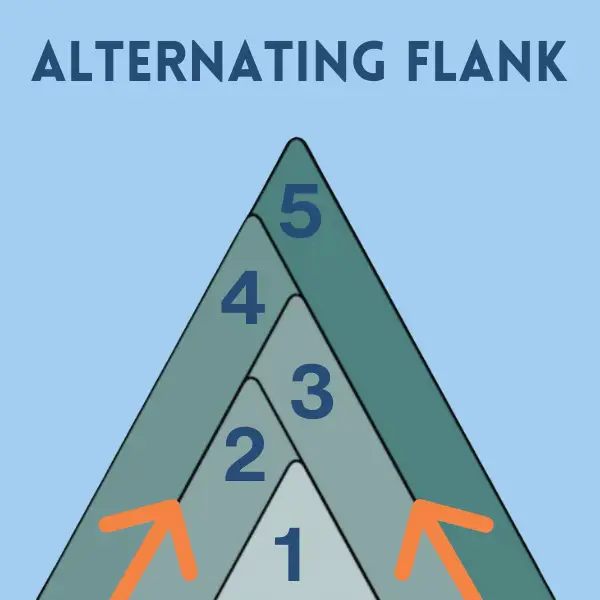 Alternating Flank infeed method