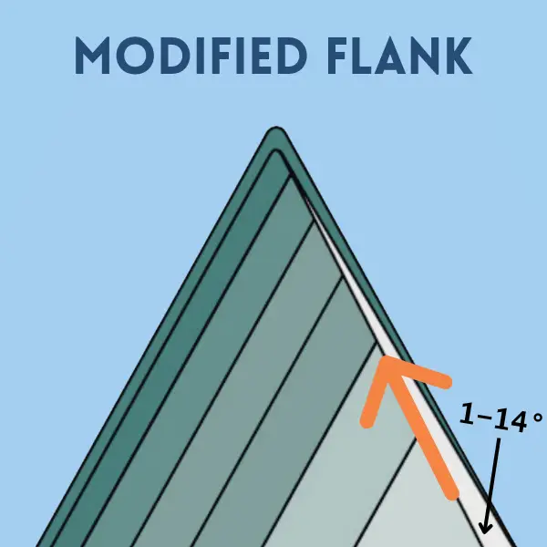 Modified Flank threading infeed method