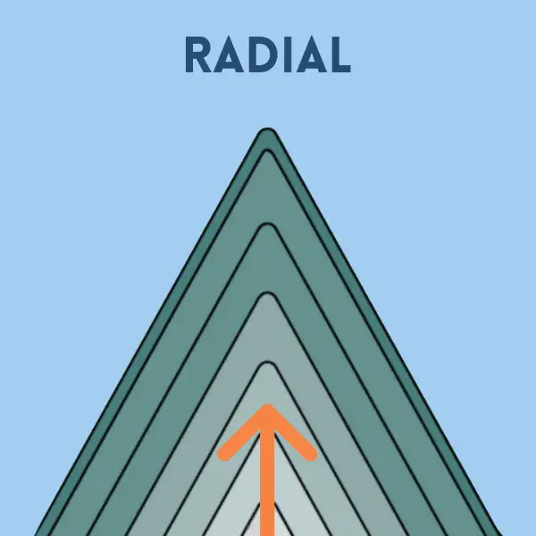 Radial thread infeed method