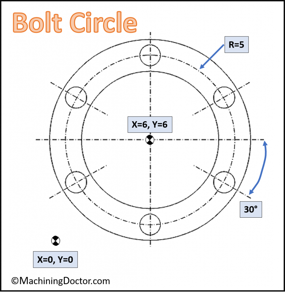 Bolt circle drawing - G16-G15 Example Gcode program