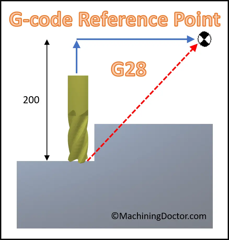 Text to GCode CNC Machine