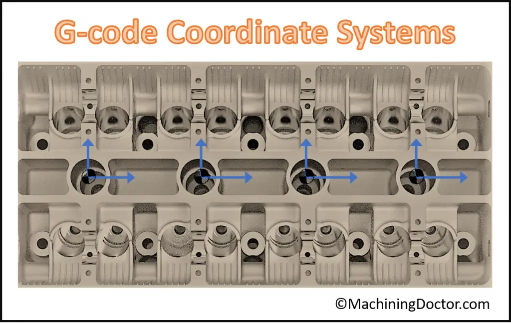 Gcode Coordinate System G52