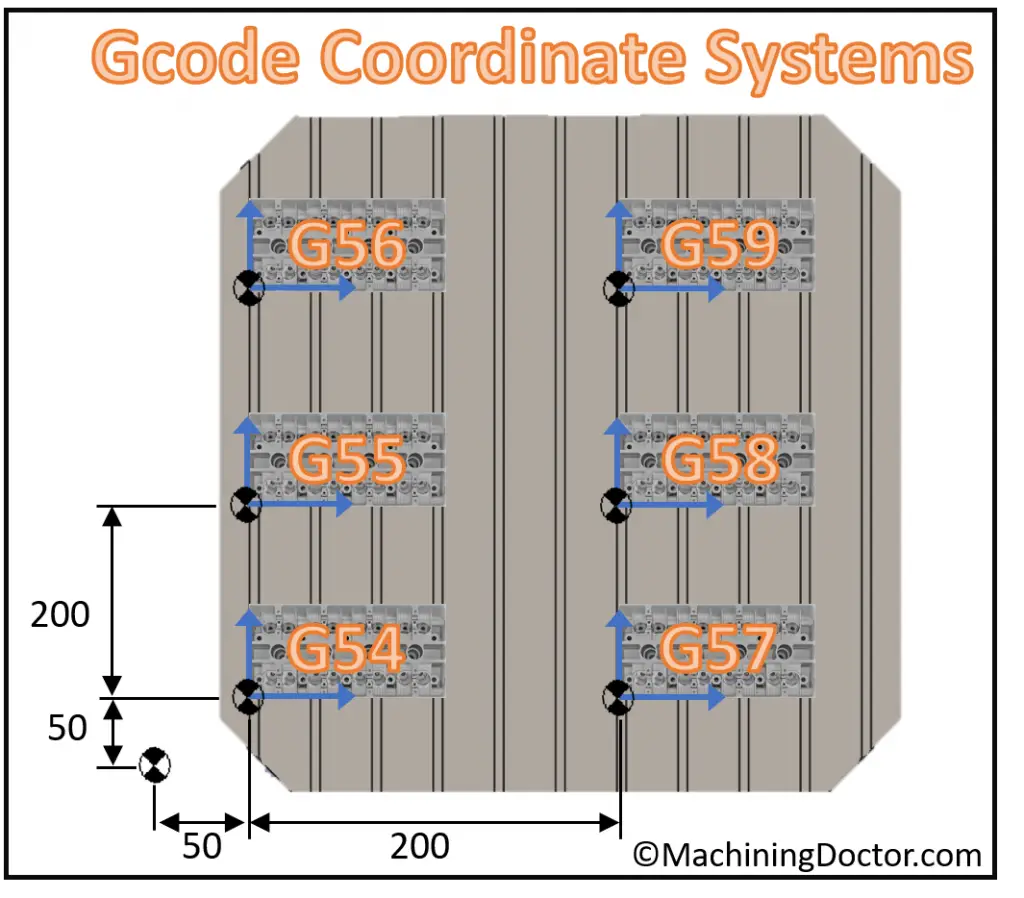 Gcode Coordinate Systems G54 - G59