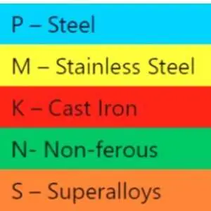PMK ISO material groups