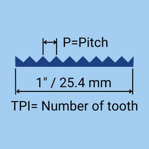 TPI vs linear pitch