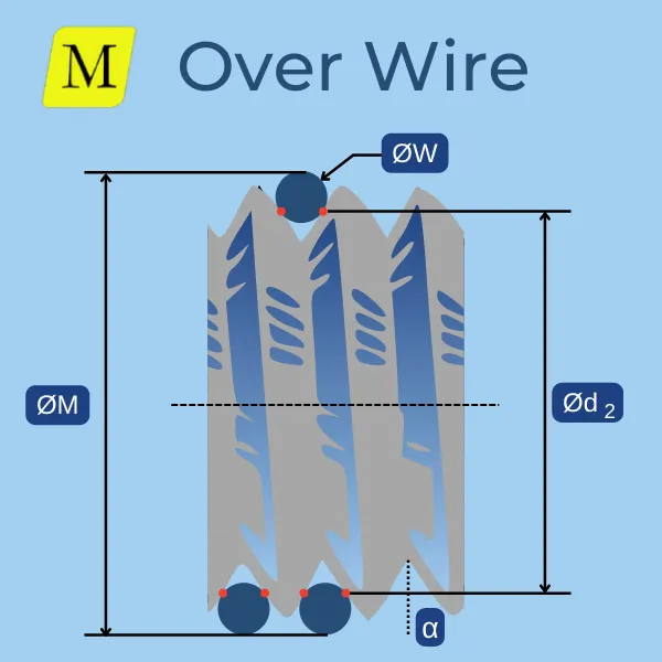 Threading over-wire measurment