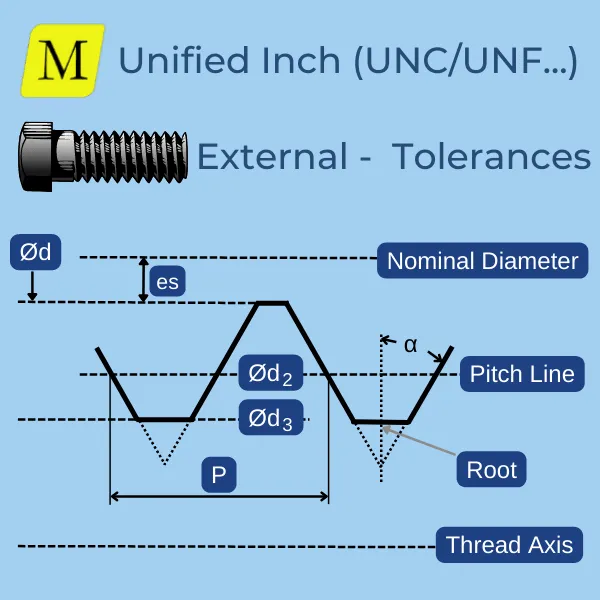 Metric ISO External Thread - Tolerance sketch
