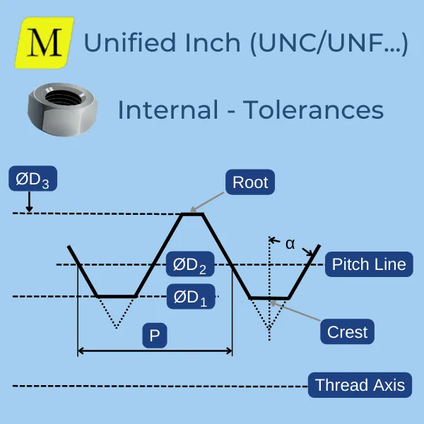 Metric ISO Internal Thread - Tolerance sketch