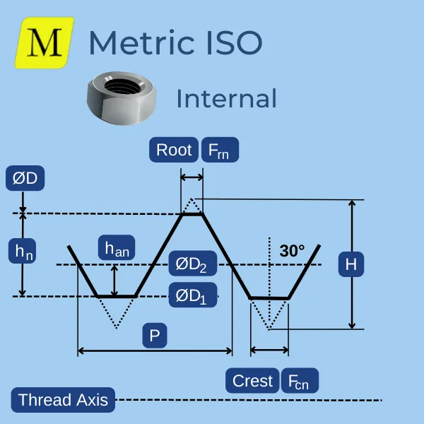 Metric Thread Basic Dimensions Internal