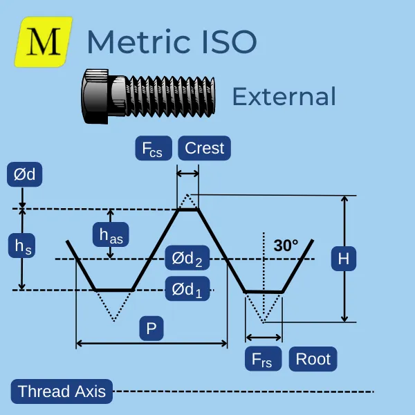 Metric Thread External Basic Profile Sketch