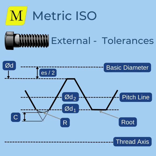 Metric Thread External Limits Sketch