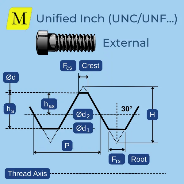 Unfied Thread Basic Dimensions