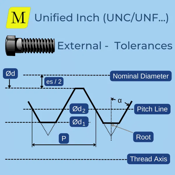Unified Inch Thread external tolerances sketch