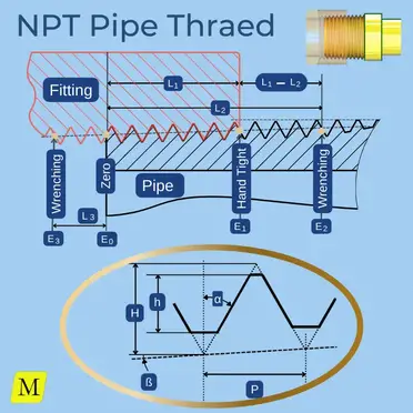NPSC, Staright Pipe Thread - Machining Doctor