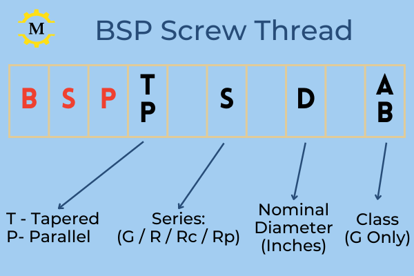 BSP Description 1