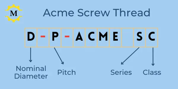 ACME Thread Designation1