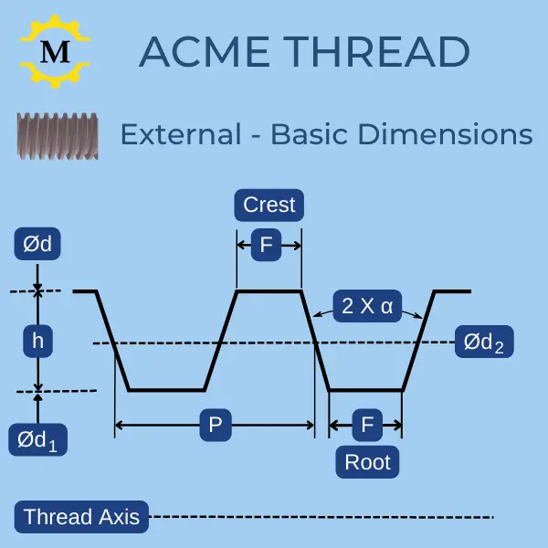 Acem Thread - External Basic Dimensions drawing